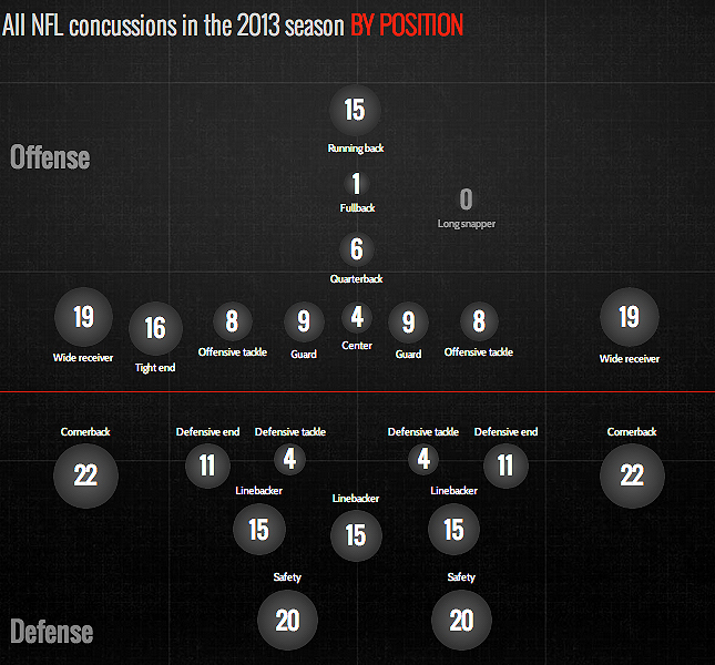 visit concussion watch