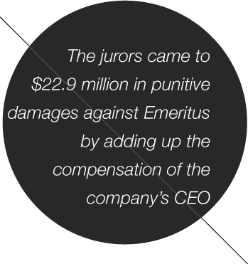 The jurors came to $22.9 million in punitive damages against Emeritusby adding up the compensation of the company's CEO 