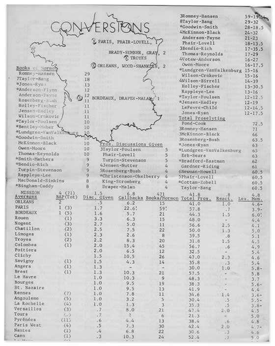 conversion map