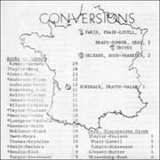 conversion map