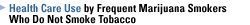 Health Care Use by Frequent Marijuana Smokers Who Do Not Smoke Tobacco