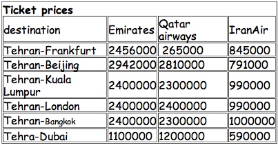 AirlineTicketPrices.jpg