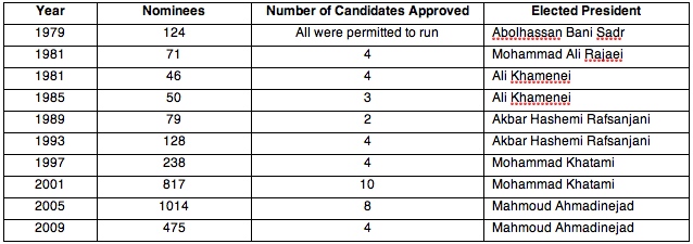 AliOnElectionLawTable.jpg