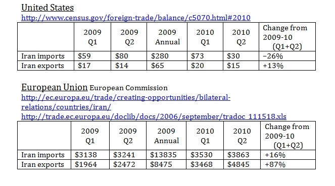 IranTradeCharts2.jpg