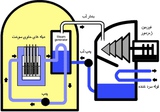 News | Reports: First Iran-Made Nuclear Fuel Rod Successfully Tested