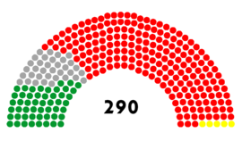 270px-The_31st_Majlis_of_Iran_parties_seating.PNG