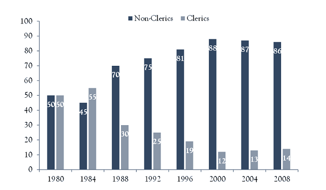 ClericsInParliament65.png