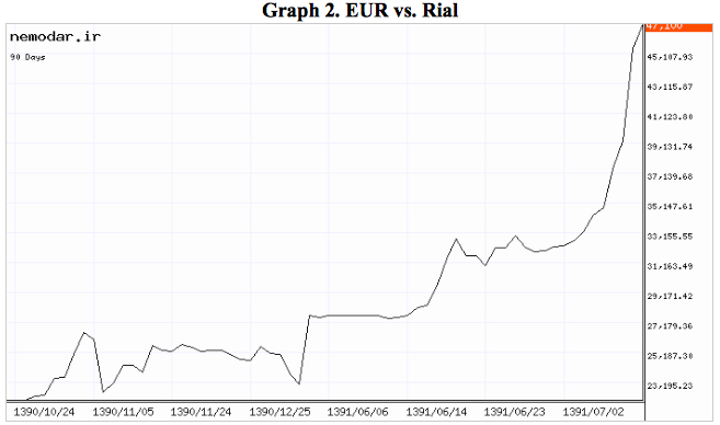 EURvsRial2.jpg