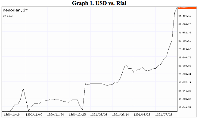 USDvsRial.jpg